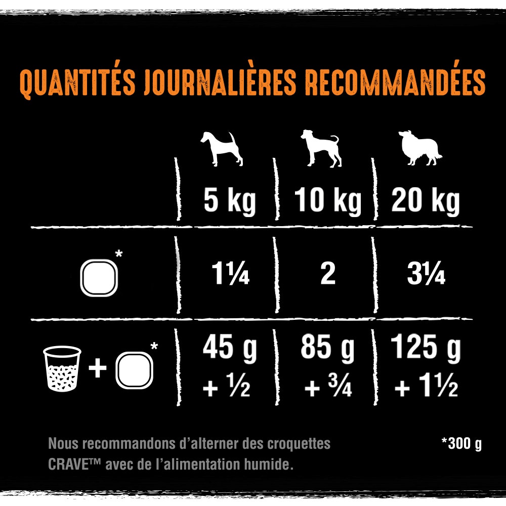 CRAVE™ Terrine en Barquette au Poulet et à la Dinde pour Chiens adultes 300g - 4